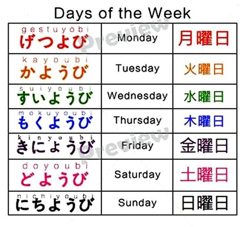 Days of the Week | Basic japanese words, Japanese words, Japanese phrases