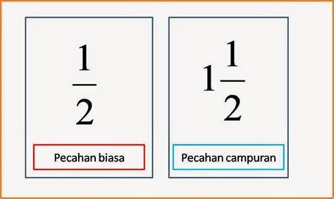 Ciri Pecahan Biasa yang Bisa Diubah Menjadi Pecahan Campuran - De Eka