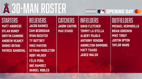 Angels Opening Day 2025 Roster - Nisse Alberta