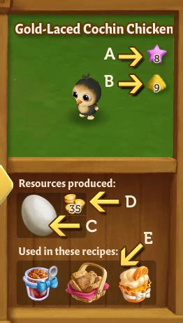 Animals Guide! - FarmVille 2