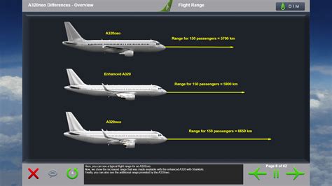 Airbus A320 NEO Initial And Recurrent Training Course CPaT, 48% OFF