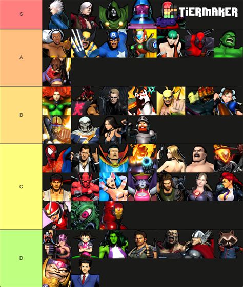 Ultimate Marvel vs Capcom 3 Characters Tier List (Community Rankings ...