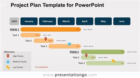 Project Plan Template for PowerPoint - PresentationGO | Powerpoint ...