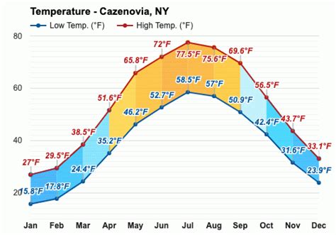 June weather - Summer 2024 - Cazenovia, NY