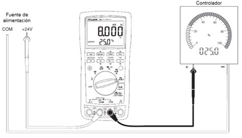 FLUKE 789