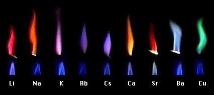 Rubidium Flame Test