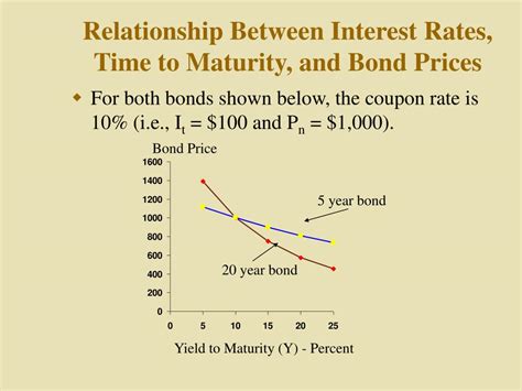 Current Price: Bond Current Price Calculator