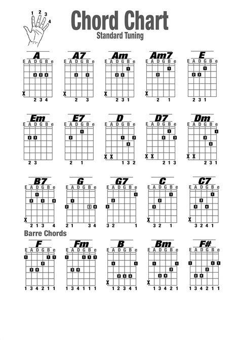 Make Guitar Chord Diagrams