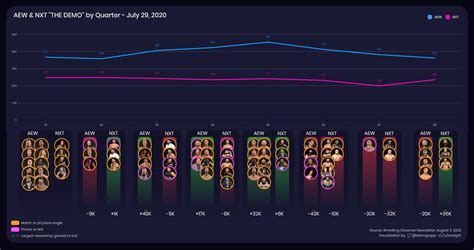 TV ratings infographic chart on Behance