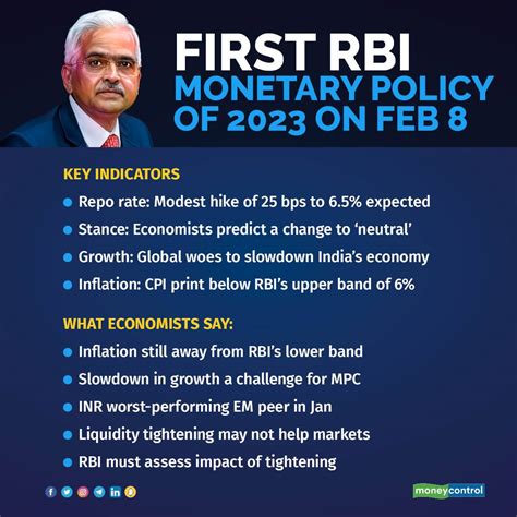 MPC Meet: RBI may go for modest hike to support growth amid global ...