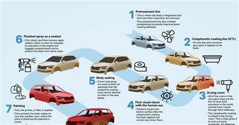 Painting sideways | Article | Automotive Manufacturing Solutions