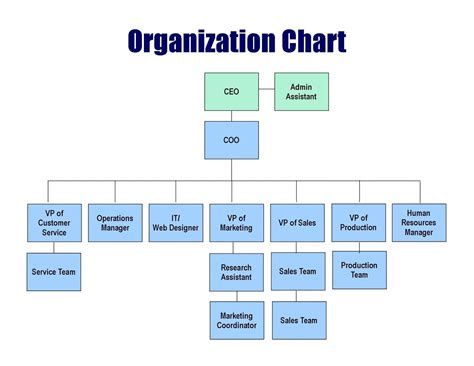 Organizational Chart Template Word ~ Addictionary