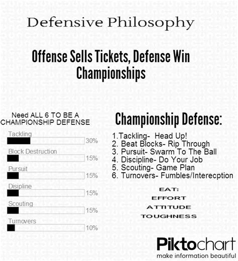 53 Defense Playbook, Youth Football Defense playbook | Youth football ...