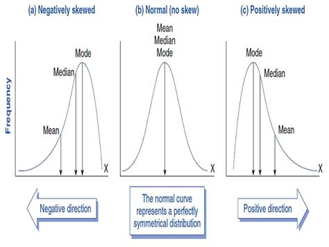 10 Skewed Distribution Examples in Real Life – StudiousGuy