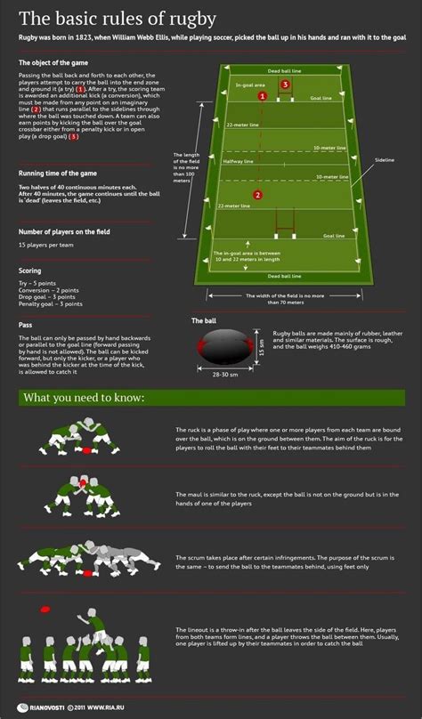 Basic rules of rugby - very important to know during Six Nations season ...