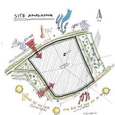 Site Analysis | Conceptual architecture, Site analysis, Architecture design concept