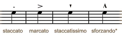 Articulation In Music - Types of Articulation - Phamox Music