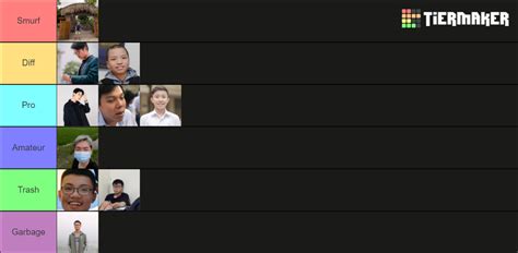 Valorant Tier List (Community Rankings) - TierMaker