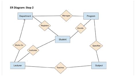 ER Diagram | DBMS Project Report with Sample Project | Part 2A - YouTube