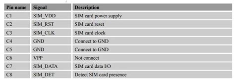 Sim800l Sim 800l Sim800l Antenna For Gsm Module Gsm/gprs Lga Original ...