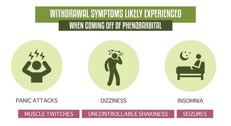 Phenobarbital Abuse and Addiction