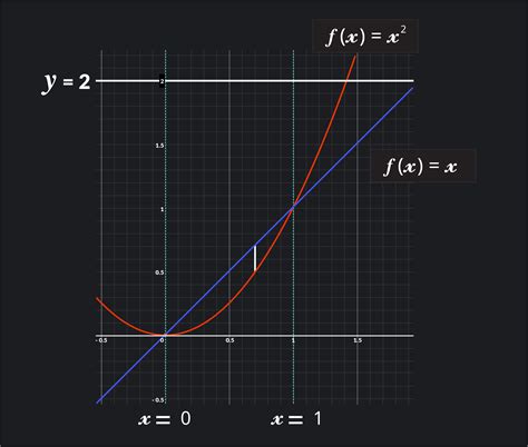 Disk Method: Definition, & Examples | Outlier