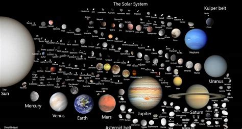 The Solar System in 2023 by Constantino0908 on DeviantArt