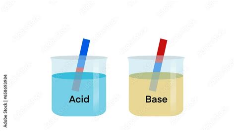 Acid and base, chemical difference between acids and bases is that acids produce hydrogen ions ...