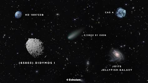 Astronomical Naming Conventions – How are Objects in Space Named? – Evincism