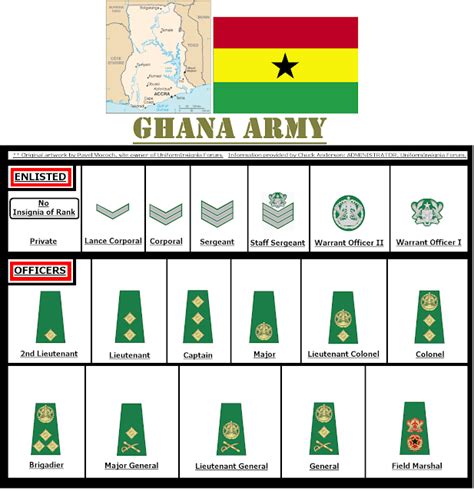 Ranks in Ghana Armed Forces You Must Know ~ ADGASS CADET CORPS