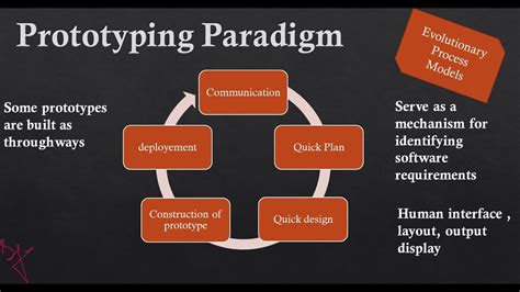 What Is Evolutionary Process Model In Software Engineering - Design Talk