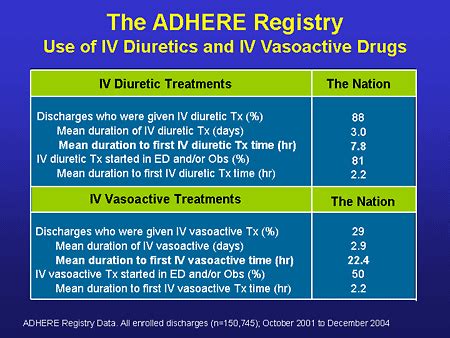 Vasoactive Medication Chart