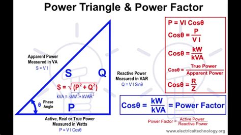 Power factor calculation for single phase and three phase connection ...