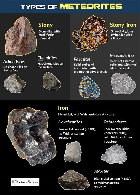 Meteorite Identification The Meteorite Exchange,, 52% OFF