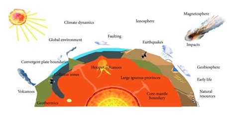 Cretaceous/Paleogene (K/Pg) boundary sections for distal, intermediate,... | Download Scientific ...