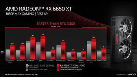 Review of 16 Radeon RX 6650 XT cards. The new low-cost AMD graphics card for gamers - GAMINGDEPUTY