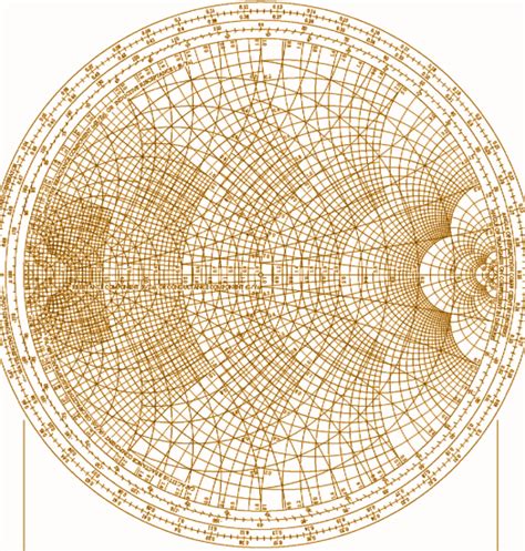 Smith chart impedance matching - loudpsado