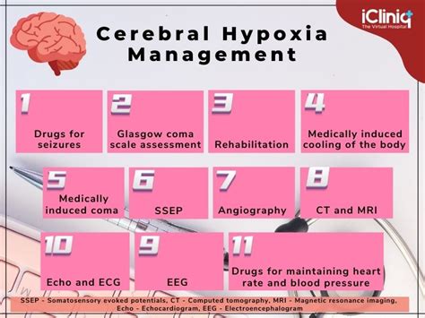 Is Cerebral Hypoxia Life-Threatening?