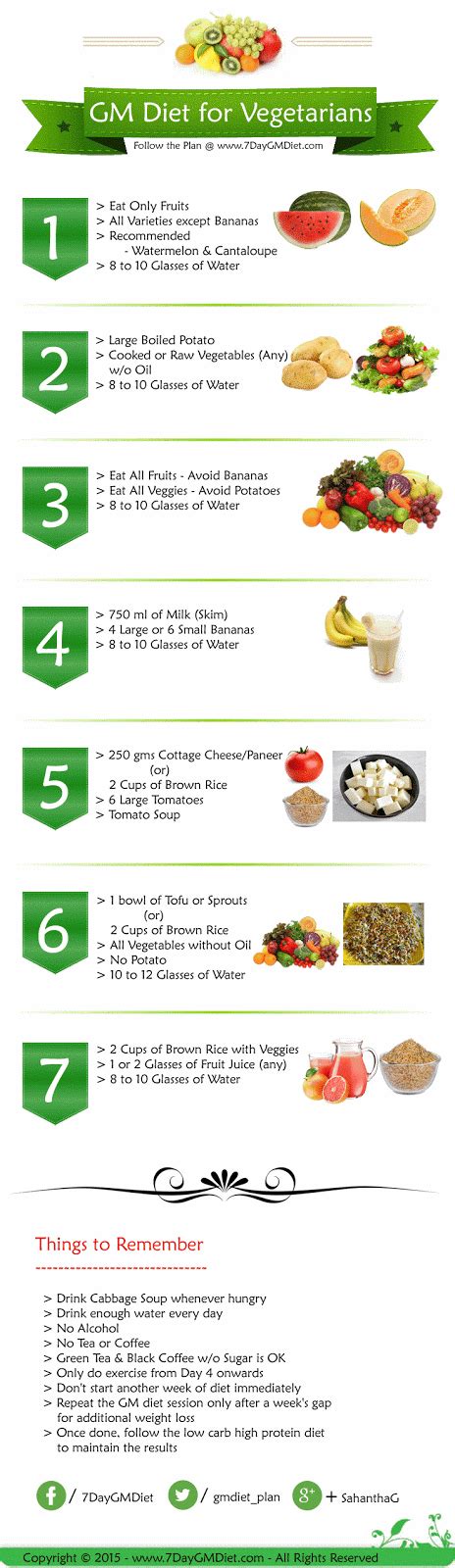 Vegetarian Weight Loss Meal Plan - All You Need Infos