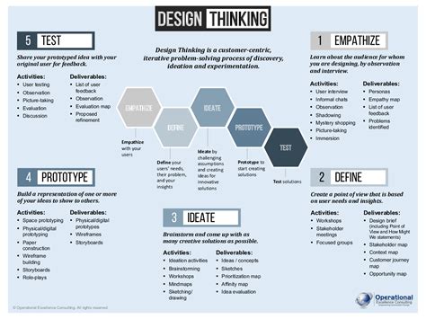 Design Thinking Project Examples For Students - Design Talk