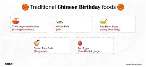 Chinese Birthday Traditons That Will Surprise You | Amber