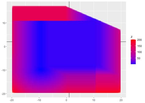 Error at scale_fill_gradient - General - RStudio Community