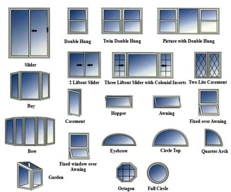 Tipos de ventanas, formas y materiales - GEOCAX