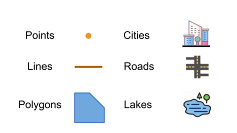 √画像をダウンロード arcgis online icon 412703-Arcgis online icon library