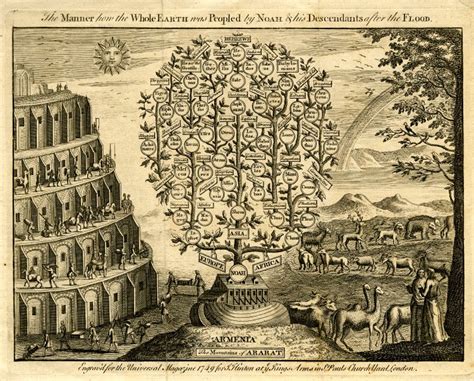 Genealogical tree of Noah (1749) - PeopleOfAr