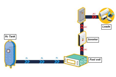 Hydrogen Storage Systems