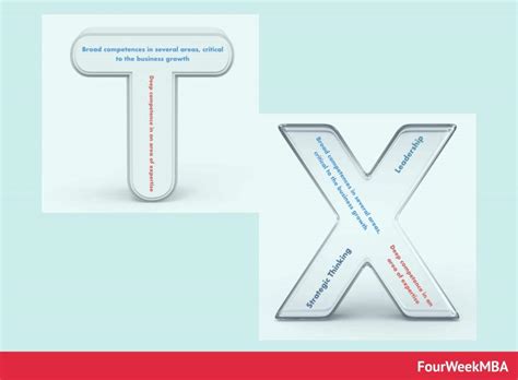 What Are T-Shaped Skills And Why You Need To Hire A X-Shaped Profile ...