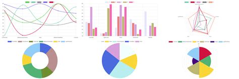 GitHub - soom-kang/Angular-Random-Chart-Generator: This project is a ...