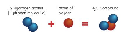 Here is a great explanation of A Chemical Compound in with good ...