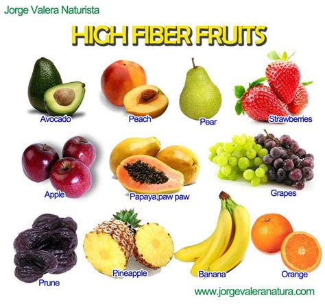 high fiber fruits for constipation